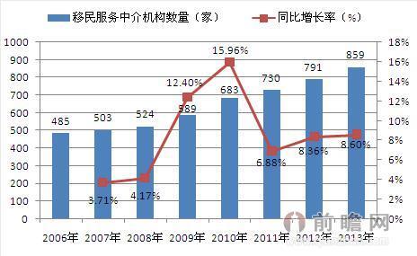 (国内移民中介)富翁移民数量世界第一 国内移民中介方兴未艾  第2张