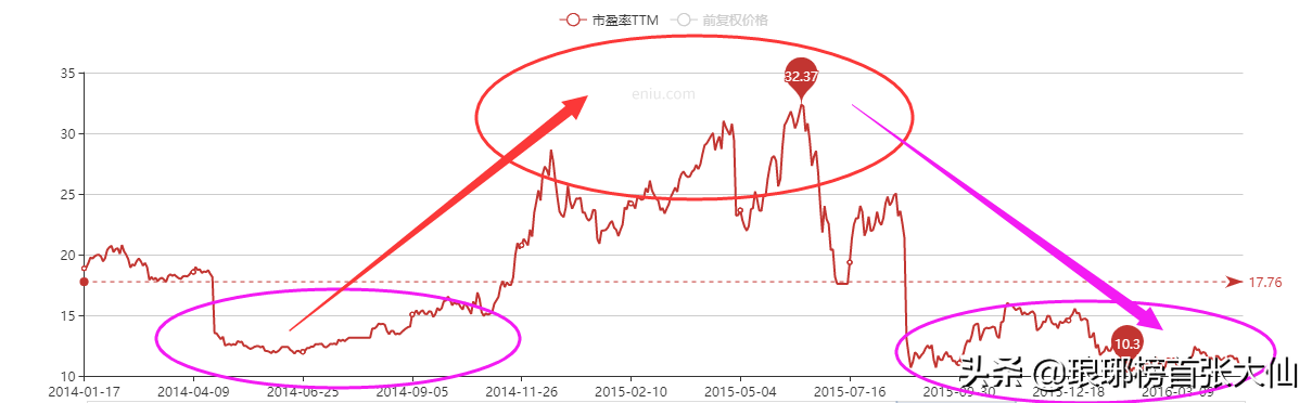 投资回报率 如何才能像巴菲特那样，达到年均22%的投资回报率呢?  第8张