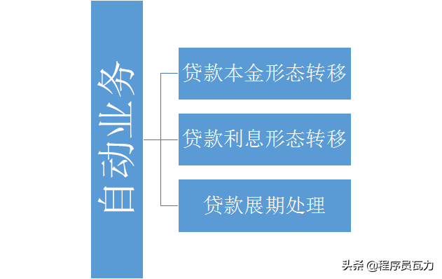 「贷款台账模板」银行贷款账务处理很复杂?试着掌握这些关键账务逻辑，助你消化  第6张