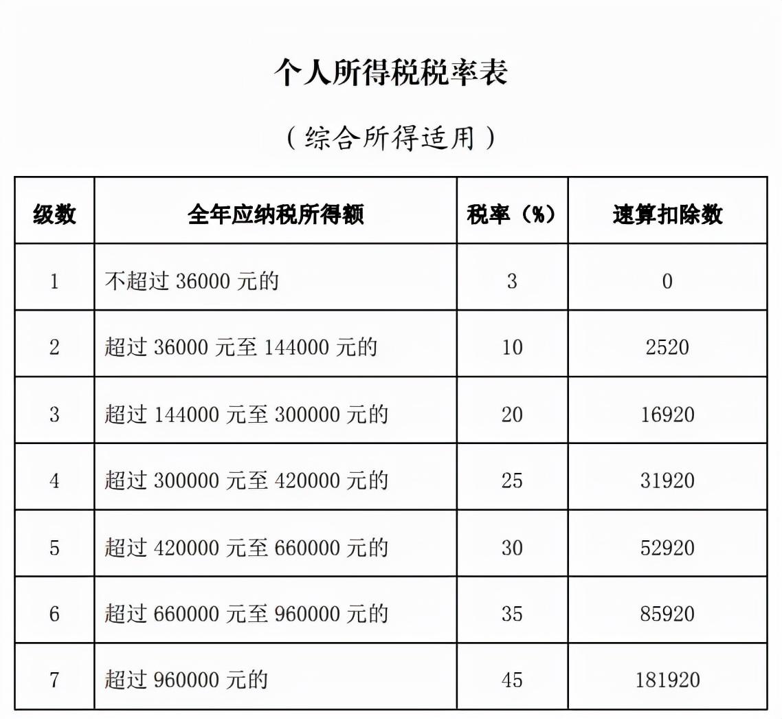 (年薪30万税后多少)年薪30万税后能拿多少?以为要缴很多税，结果可能会令你惊喜  第2张