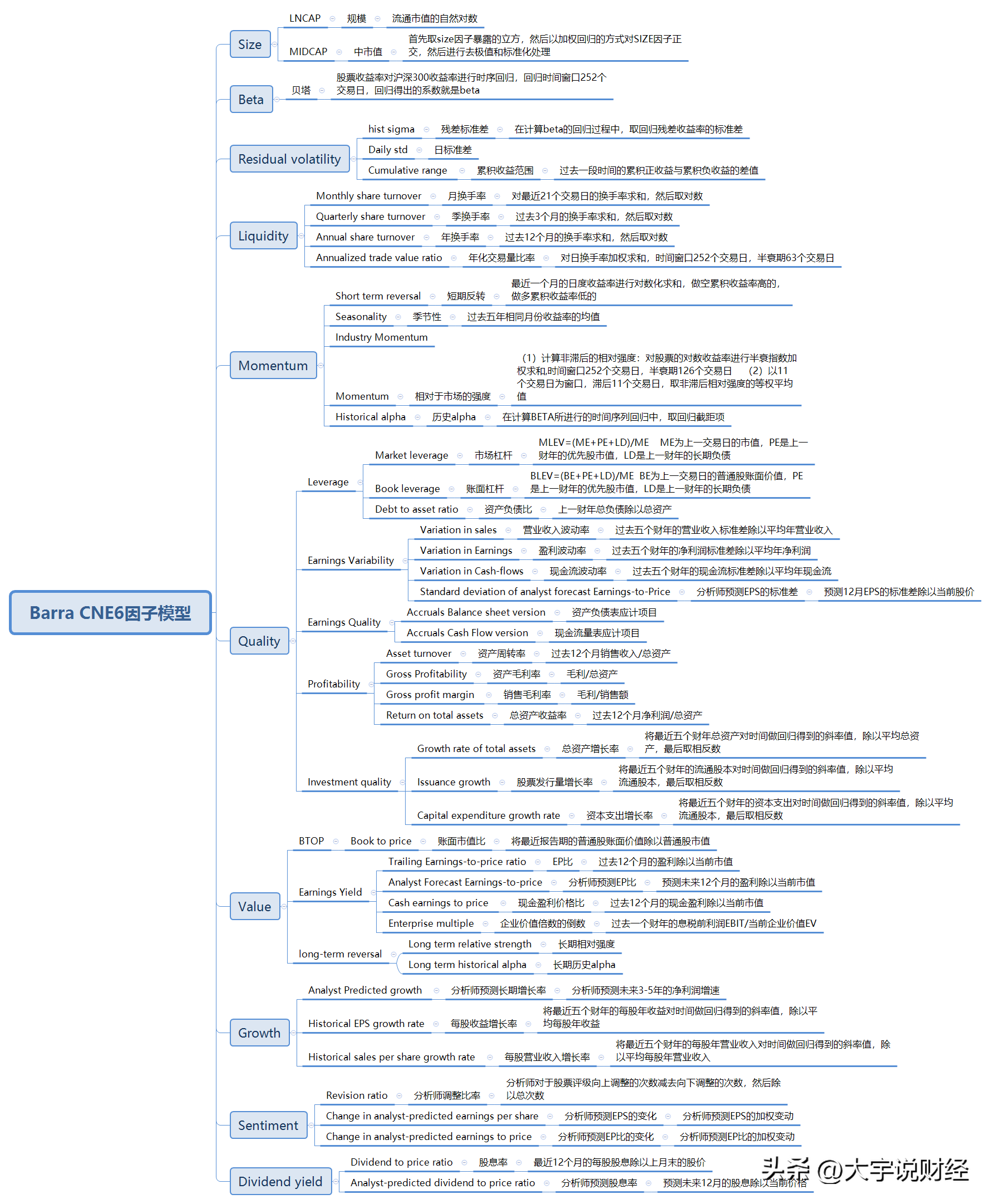 (股票估值怎么计算)股票估值框架—因子角度(a long and boring version)  第8张
