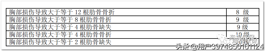 旅游意外险购买，意外险购买指南  第6张