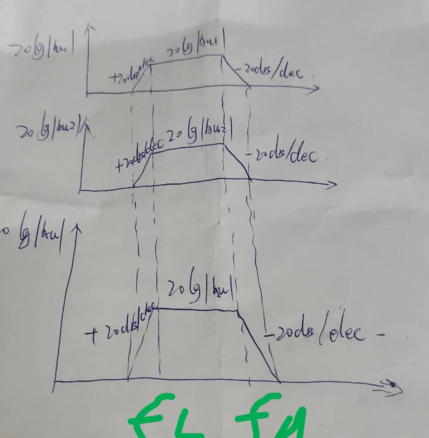 (积信号是什么意思)多级放大器的频率特性及什么是通频带?怎么改善及增益带宽积  第1张