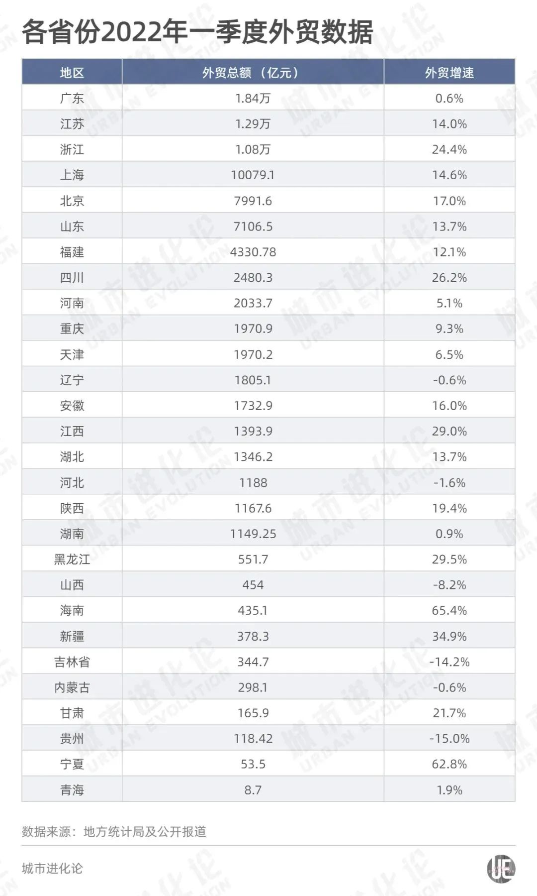 (中国各省gdp排名)南北差距罕见收窄!最新全国各省市GDP排行  第5张