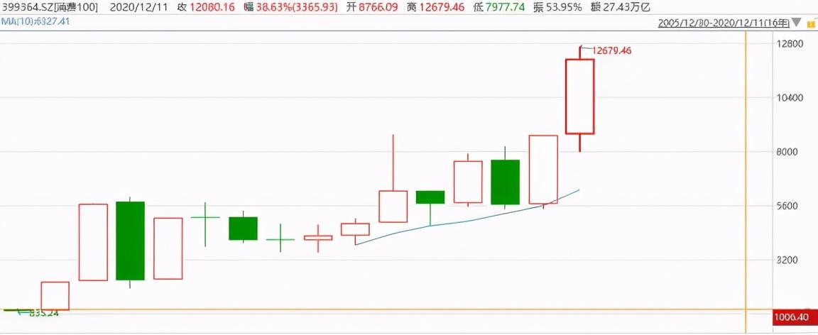 这只10倍+指数的增强基金来啦(增强指数基金)  第3张