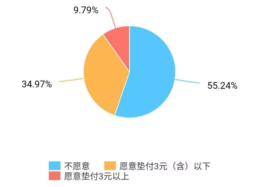 (商品退款了派件员知道吗)双11买来的东西，你退了吗?快递小哥没有告诉你的秘密……  第20张