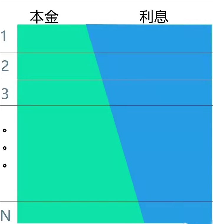 (贷款有几种方式)贷款的几种还款方式  第1张