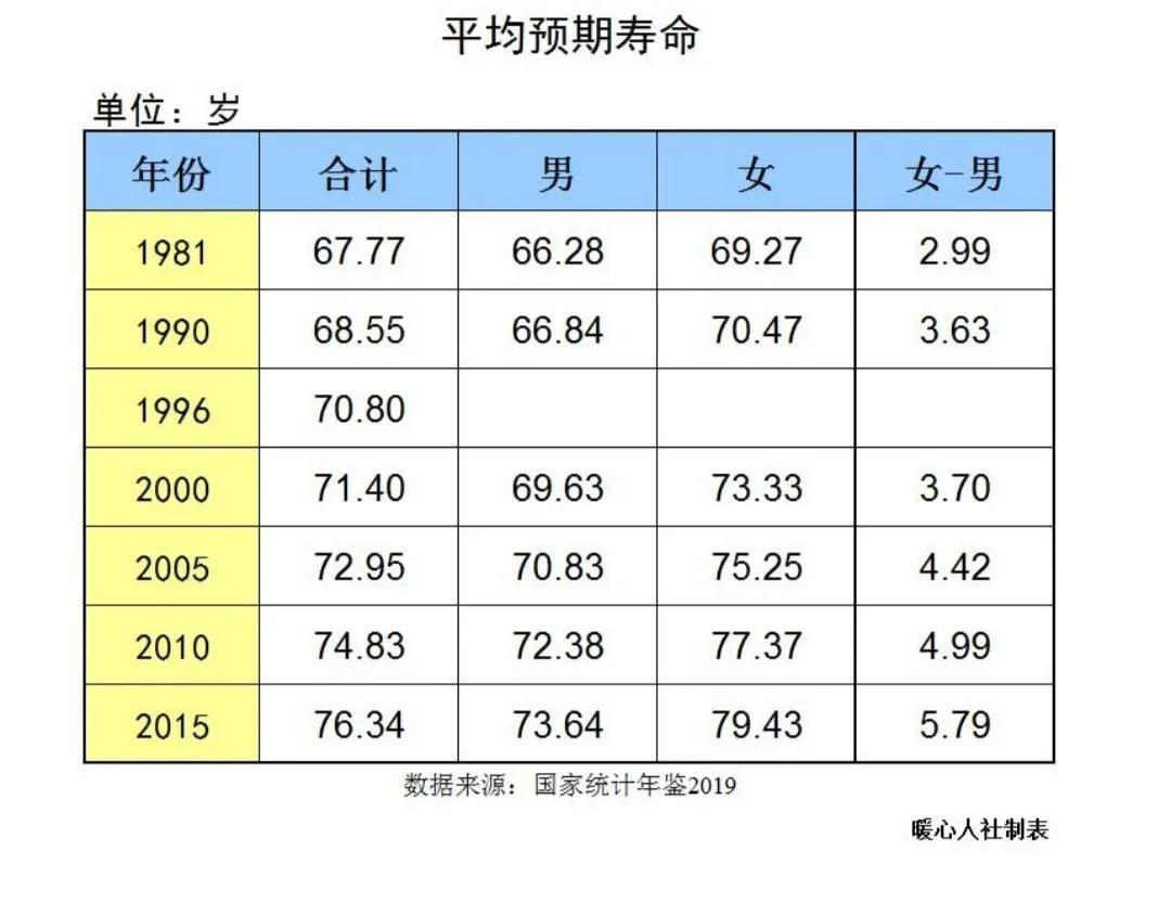 (灵活就业养老保险)姐姐是灵活就业人员，缴纳养老保险15年养老金才1000元，亏了吗?  第3张