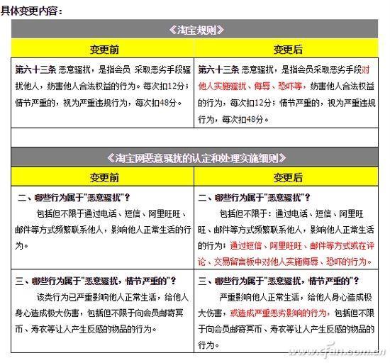 (如果商家不给退款怎么办)买到不合适的商品后，商家不愿意退货也不同意退款怎么办?  第5张