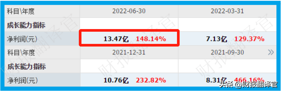 稀土板块，稀土板块盈利能力排名前3,拥有中国之外最大稀土矿山,股票回撤57%  第3张