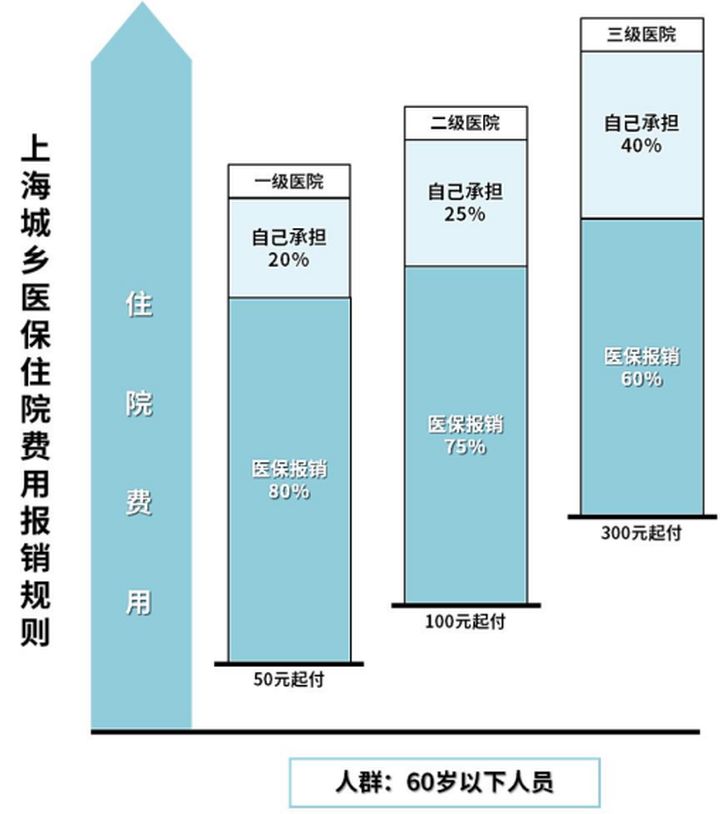 (社保如何自己缴费)自己交社保，如何最划算?一篇文章告诉你  第20张