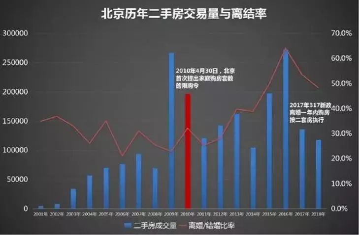 (粗离婚率)你可能被网帖骗了:中国粗离婚率的15连涨已在2018年被终结了  第8张