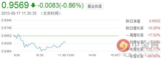 (590002)每日基金净值查询590002  第1张