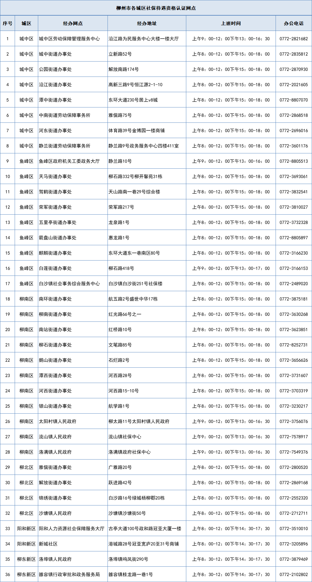 (社保认证怎么下载)社会保险待遇资格认证指南来啦!一文告诉你认证可以这样简单办~  第5张