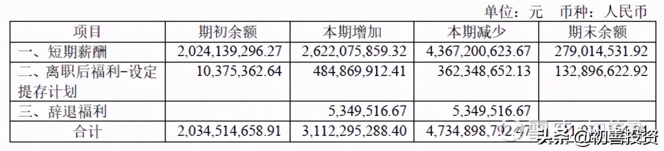 (有息负债)0801:如何区分有息负债和无息负债  第1张