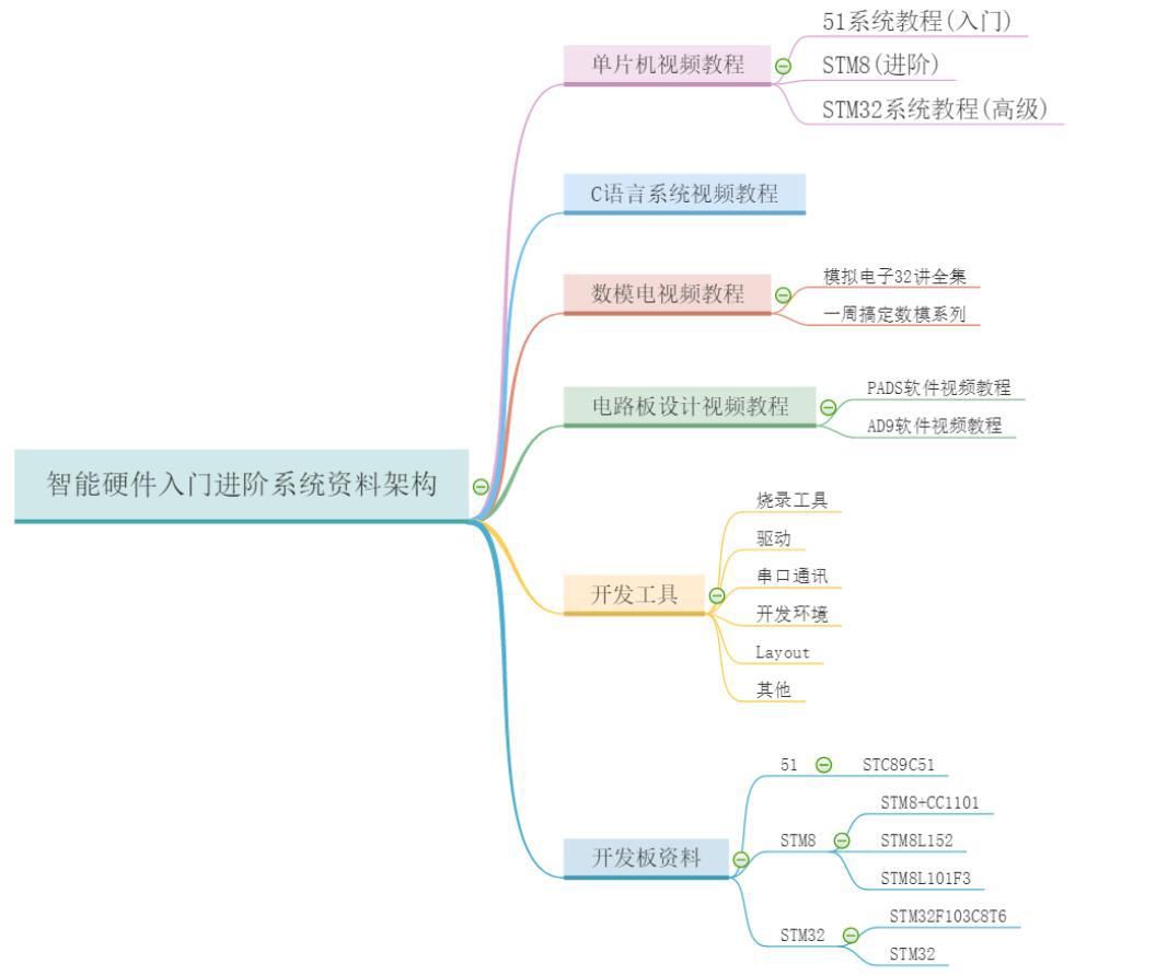 (单片机工资一般多少)做了3年单片机工程师，如果工资还是3-5千，那你就看过来  第6张