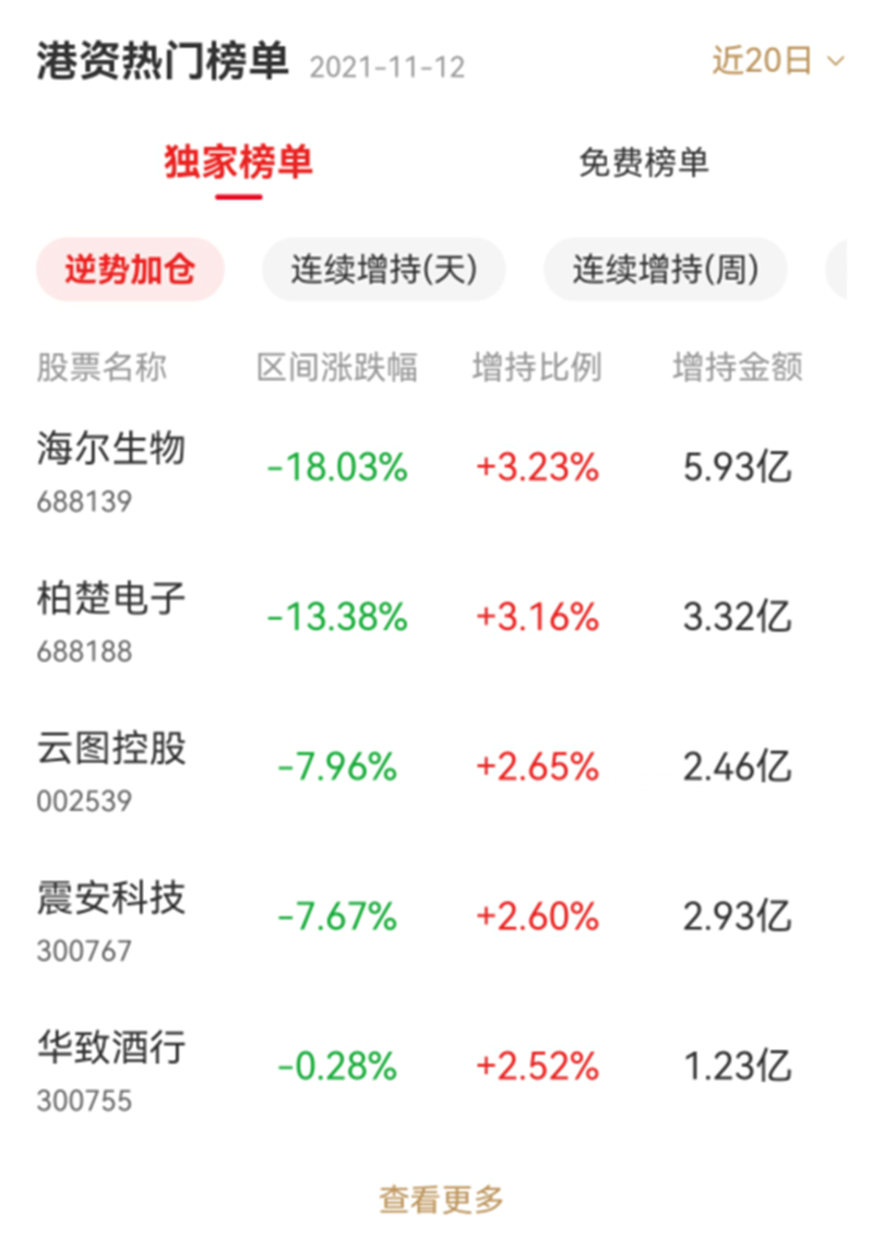 (北向资金是什么)什么是北向资金?不一样的独家信息解读  第4张