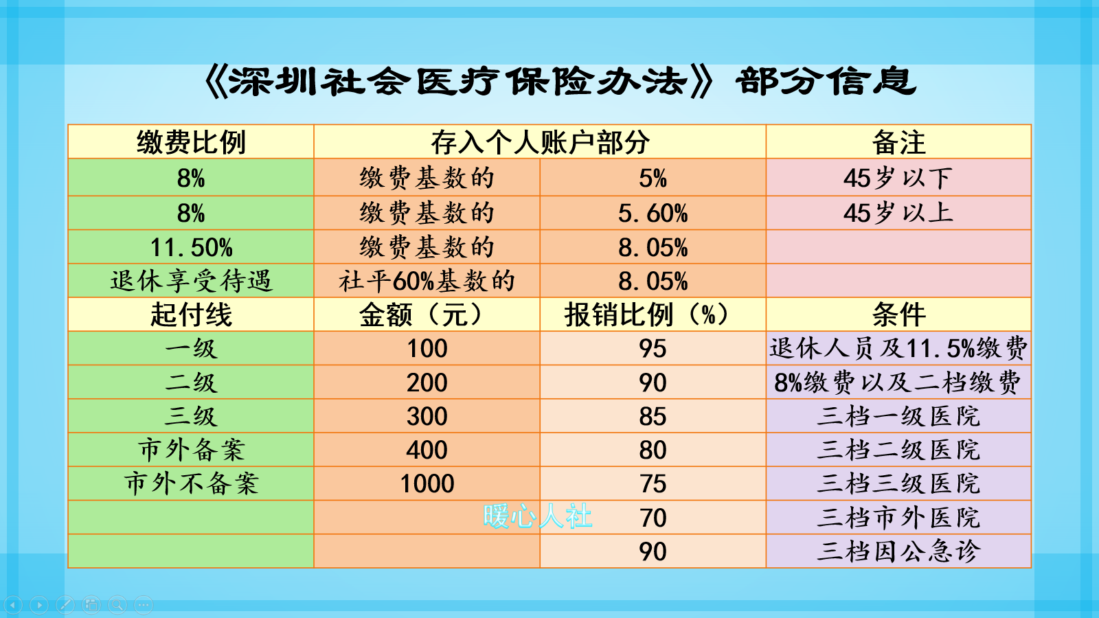 (医保卡可以跨市使用吗)医保卡可以异地使用吗?有什么需要注意的事项?  第2张