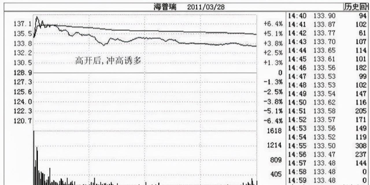 (股票是怎么赚钱的)从穷人到富人的全过程:股市这么难赚钱，为何还有很多人在炒股?  第5张