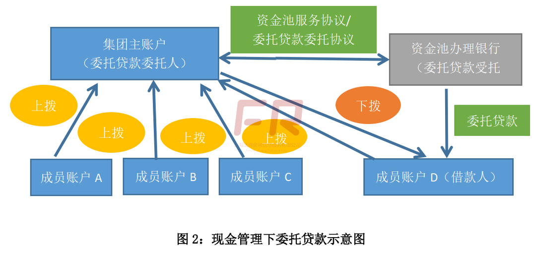 「贷款可用额度为0是什么意思」终于有人把“委托贷款”说清楚  第2张