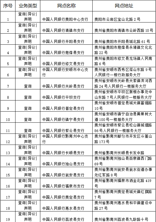 (个人征信网上查询)贵州个人征信查询服务网点公布 查询攻略来啦  第1张