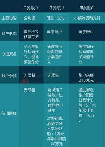 (微众卡)马化腾抛出新王牌——微众卡，微众卡什么东东  第5张