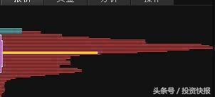 主力控盘，识别主力控盘——一旦学会轻松获利  第2张