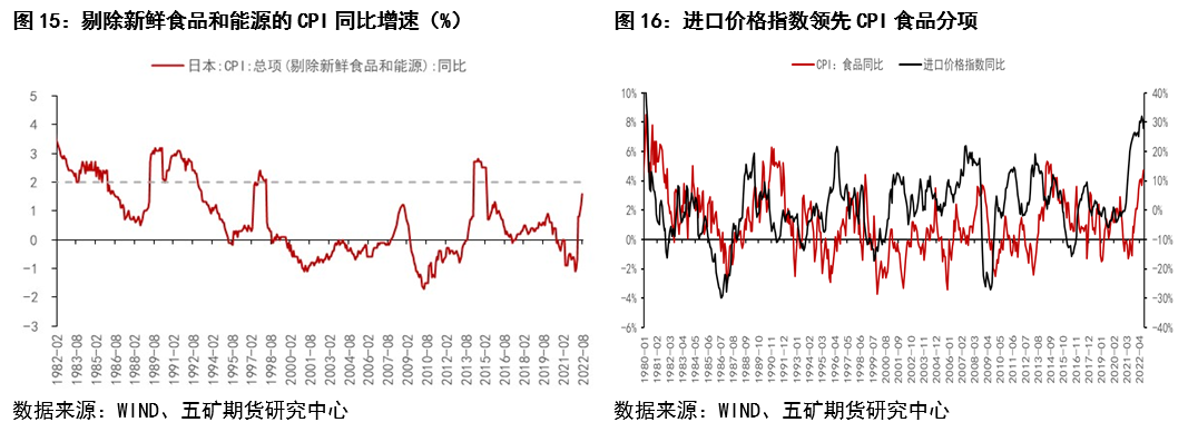 (宽松的货币政策)日央行维持宽松货币政策的理由是否仍成立?  第9张