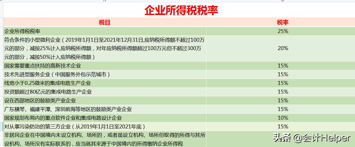 (扣税标准计算器)2021最新18个税种计算器:公式已设置好，自动计算，拿去用  第10张