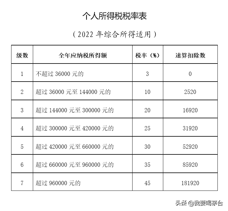 (扣税是怎么扣的)退休了，领取企业年金还要交个人所得税?这税是怎么扣的?  第1张