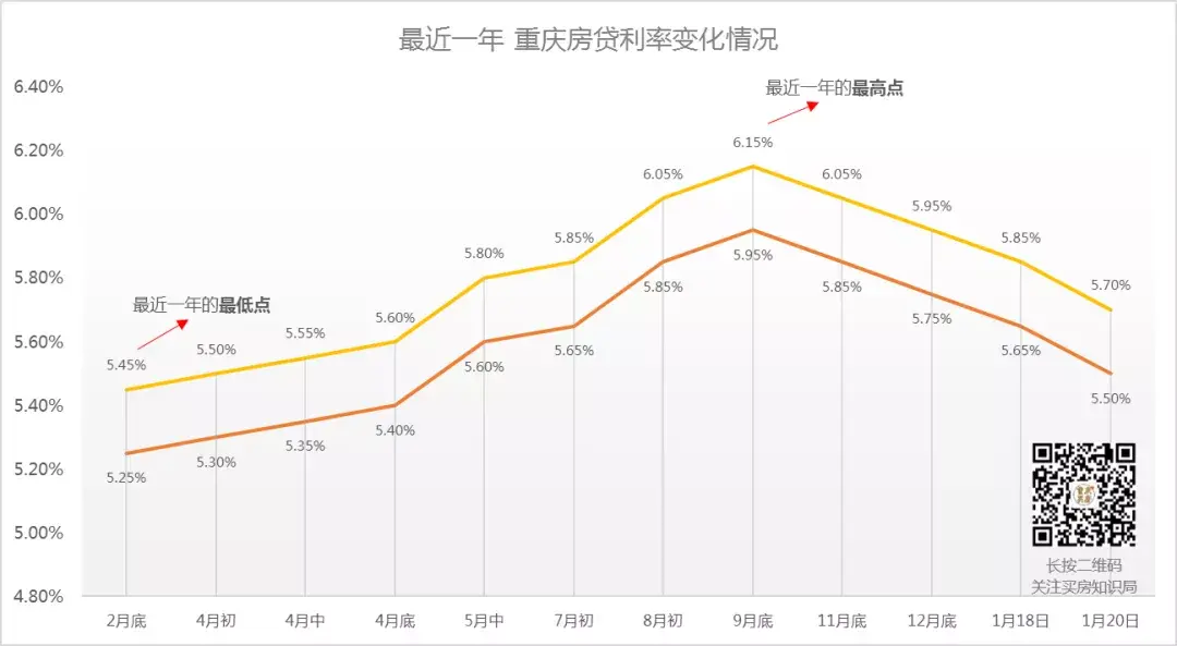 「房贷贷款合同有什么用」LPR降了，但房贷不一定减少!先看看房子的贷款合同怎么签的……  第2张