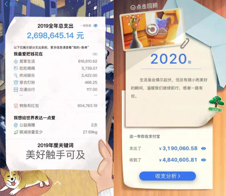 支付宝和微信的年度账单都来了，看看你2021年都花了多少钱(微信年度账单)  第17张