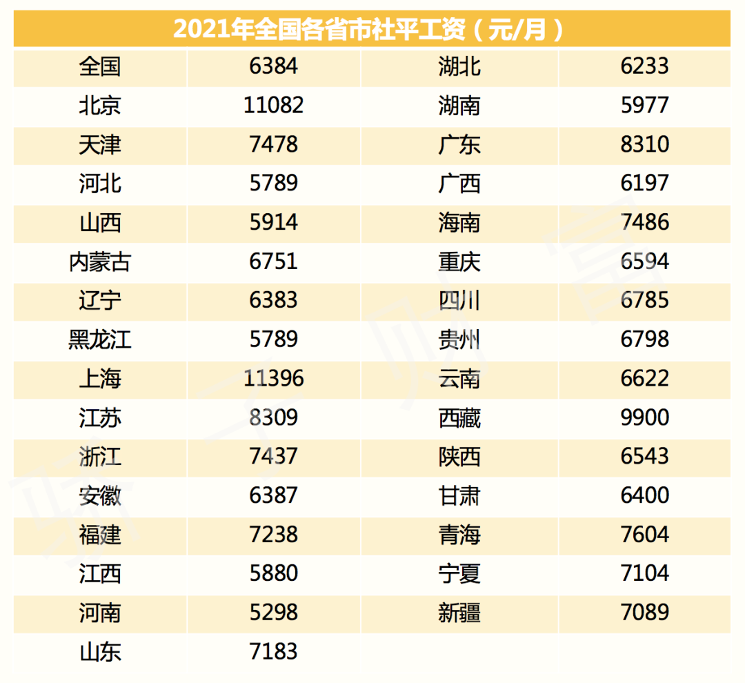 (社保交了16年退休能拿多少钱)交了那么多年社保，你知道退休后，能领多少钱吗?  第6张