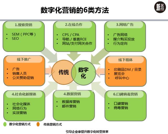 专栏|从一号店和平安的营销合作谈数字化营销的6个分类(平安一号店)  第1张