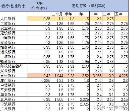 (两分利息 一万一个月多少)一分利到底是多少息，算不算高利贷?  第2张