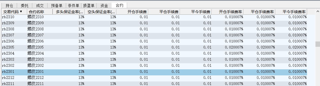 期货手续费，期货手续费  第2张