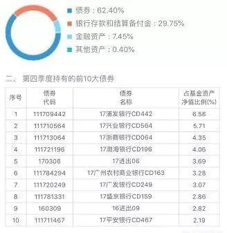 (理财通收益率)余额宝收益率是2.84%，而理财通达到4.64%，为什么差距这么大?  第3张