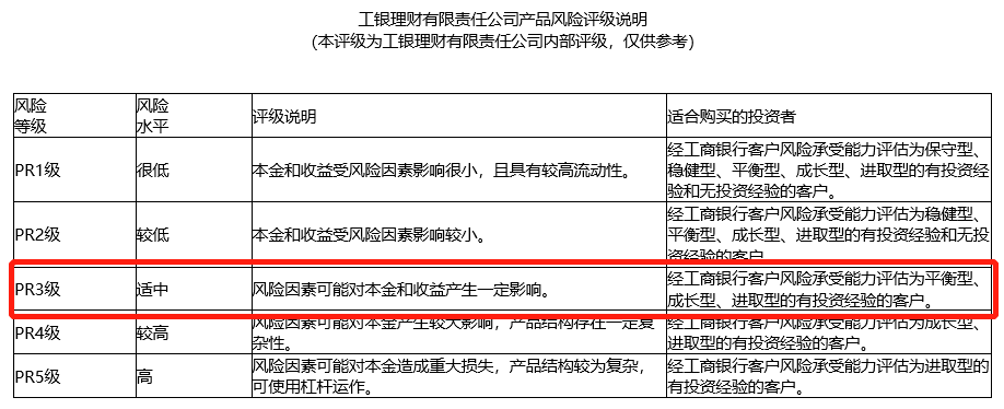 (工商银行理财)工商银行的理财把我老婆的钱坑了?  第3张