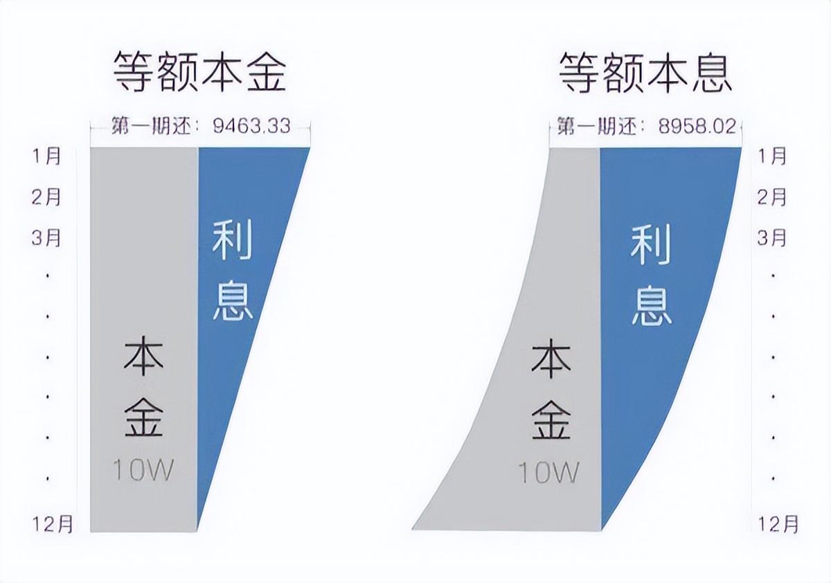 房贷每个月还多少，#投资理财 | 房贷每个月还多少Q合适?  第2张