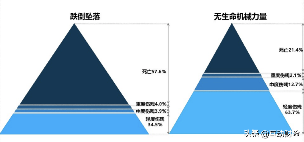 团体意外险怎么买，企业为什么要购买团体意外险?  第5张