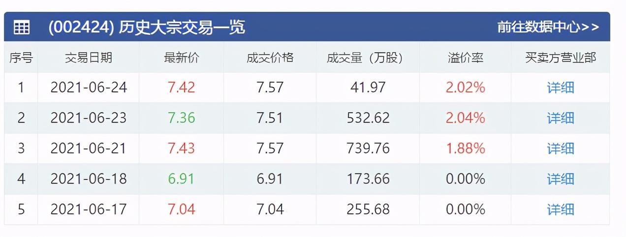 如此密集的大宗交易，机构接盘者到底想干什么?(什么是大宗交易)  第4张