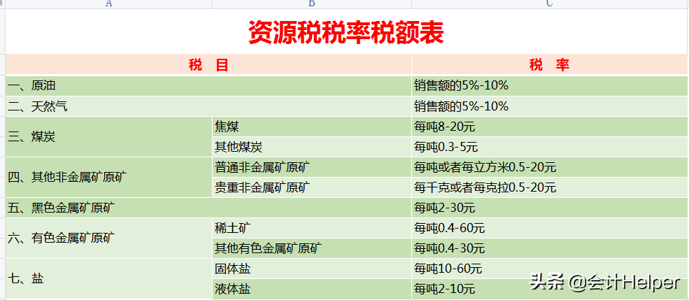 (扣税标准计算器)2021最新18个税种计算器:公式已设置好，自动计算，拿去用  第9张