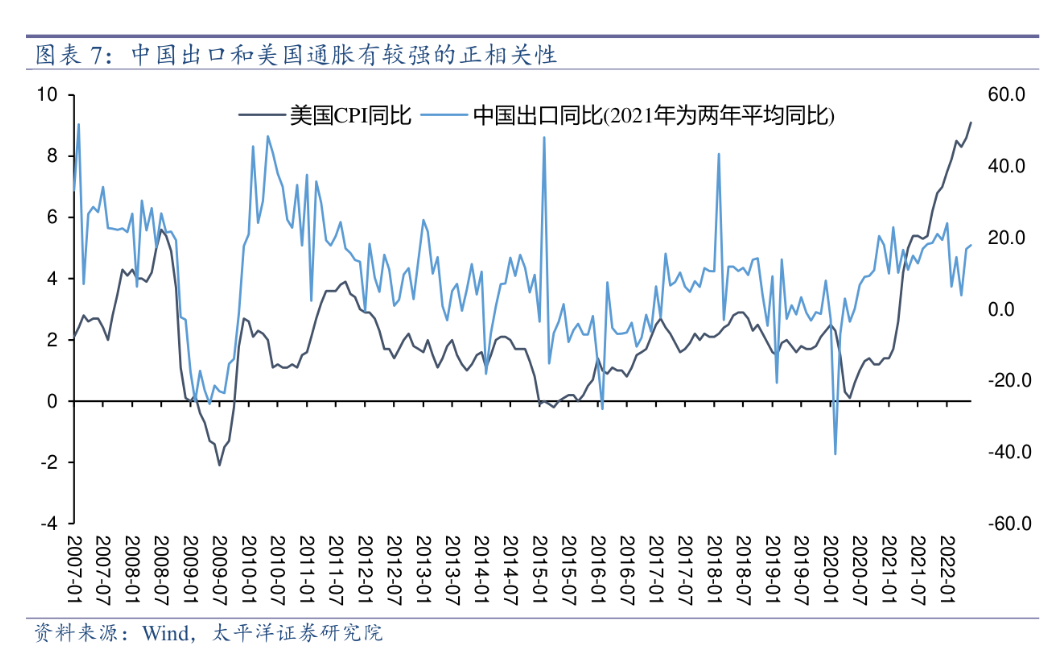 (美国通货膨胀对我国有什么影响)再超预期的美国通胀，对A股有何影响?  第6张