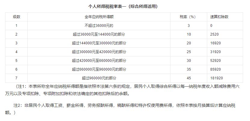 (扣一万的税是多少工资)1万元工资交多少个税  第1张