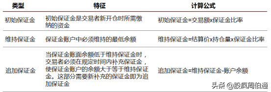 被各种期权刷屏，却没有人给我解释一下期权与期货的区别(期货与期权的区别)  第12张