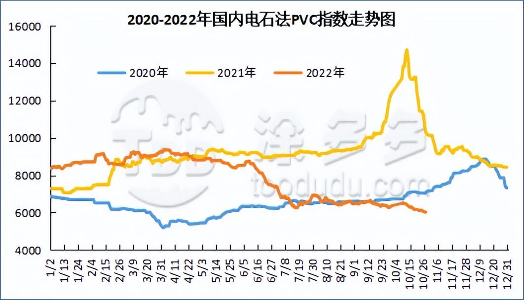 (pvc期货)PVC:期货积重难返午后创新低 上冲乏力昨日重现 现货继续弱势回落  第4张