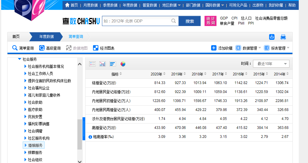 (各国离婚率排名)2021年各省离婚率排行榜，吉林省离婚率高达71.51%?谣言  第5张