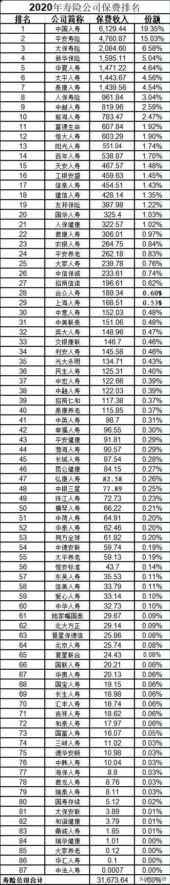 (保险公司)国内不同梯队的保险公司盘点  第1张