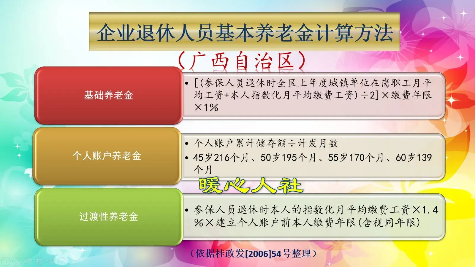 (退休工龄工资新规定)退休工资和工龄什么关系?养老金和缴费年限又是什么关系?  第4张