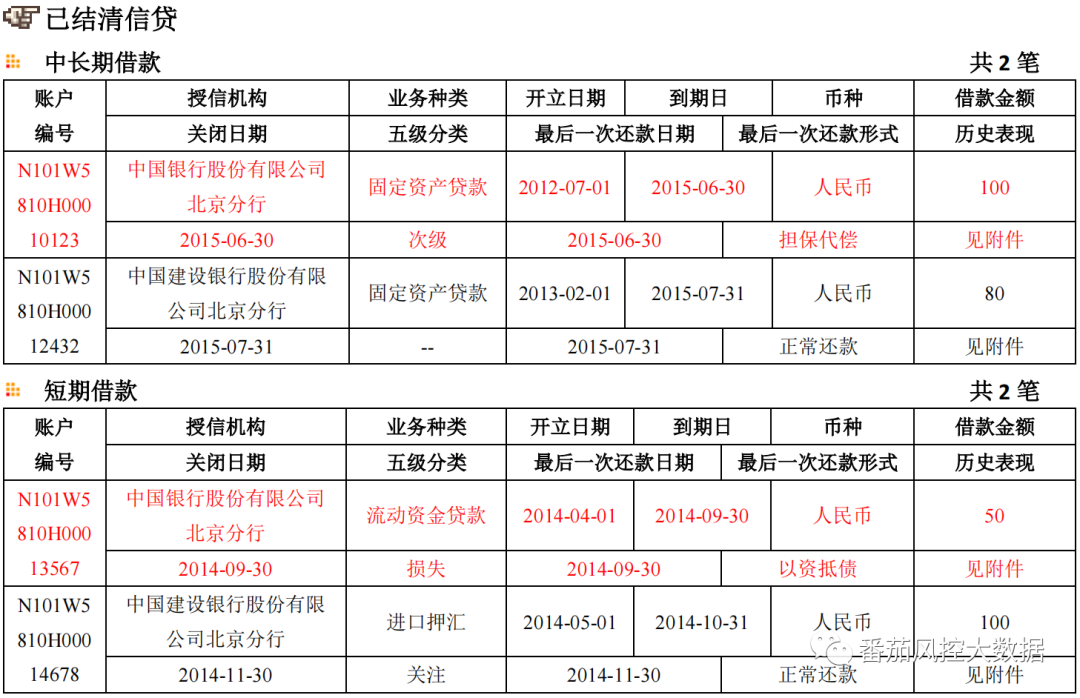 (征信报告)企业人行征信报告的全面梳理与数据介绍  第14张